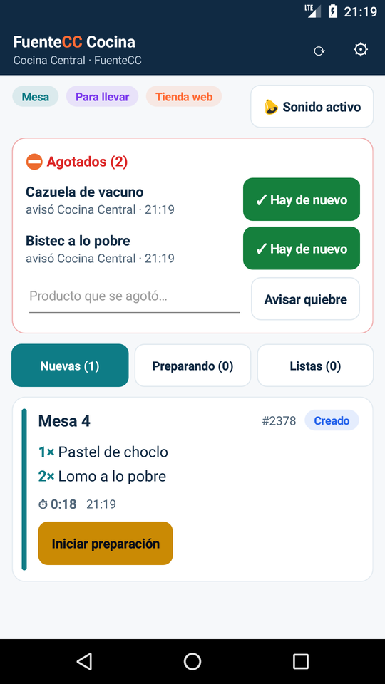 Panel de productos agotados